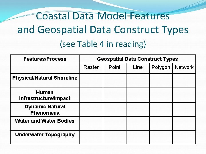 Coastal Data Model Features and Geospatial Data Construct Types (see Table 4 in reading)
