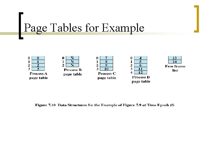 Page Tables for Example 