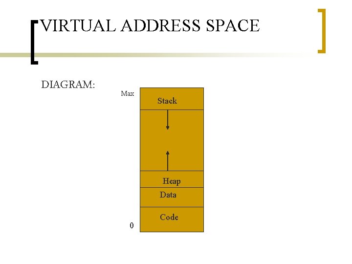 VIRTUAL ADDRESS SPACE DIAGRAM: Max Stack Heap Data 0 Code VIRTUAL ADDRESS SPACE DIAGRAM: Max Stack Heap Data 0 Code