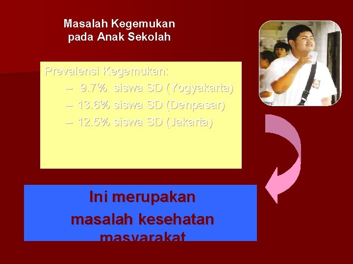 Masalah Kegemukan pada Anak Sekolah Prevalensi Kegemukan: – 9. 7% siswa SD (Yogyakarta) –