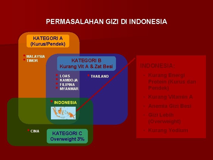 PERMASALAHAN GIZI DI INDONESIA KATEGORI A (Kurus/Pendek) • MALAYSIA • TIMOR KATEGORI B Kurang