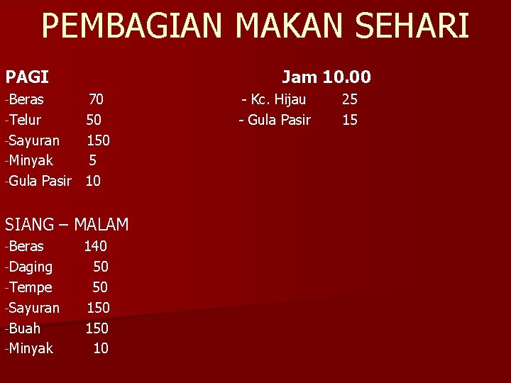 PEMBAGIAN MAKAN SEHARI PAGI Jam 10. 00 -Beras 70 -Telur 50 -Sayuran 150 -Minyak