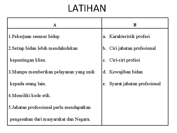 LATIHAN A B 1. Pekerjaan seumur hidup a. Karakteristik profesi 2. Setiap bidan lebih