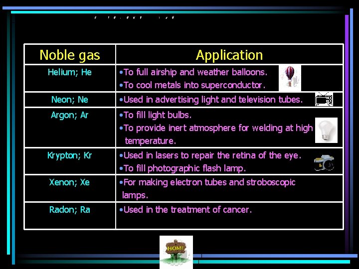 Noble gas Helium; He Application • To full airship and weather balloons. • To
