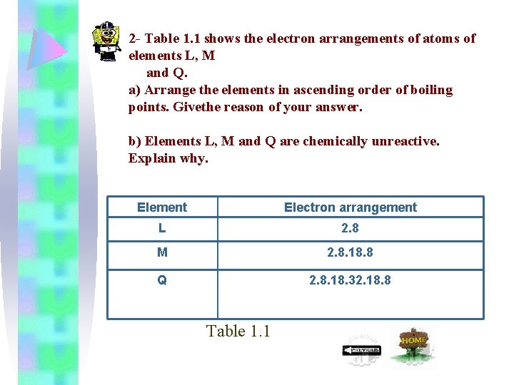 2 - Table 1. 1 shows the electron arrangements of atoms of elements L,