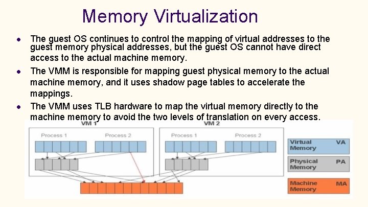 Memory Virtualization The guest OS continues to control the mapping of virtual addresses to