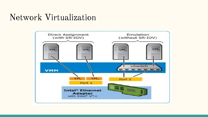 Network Virtualization 