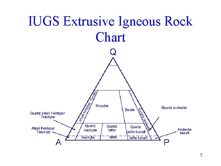 IUGS Extrusive Igneous Rock Chart 5 