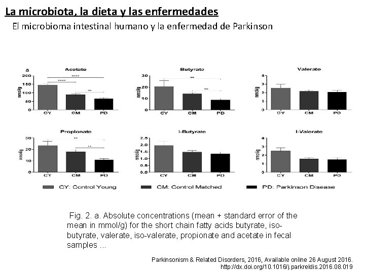 La microbiota, la dieta y las enfermedades El microbioma intestinal humano y la enfermedad