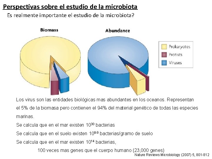 Perspectivas sobre el estudio de la microbiota Es realmente importante el estudio de la