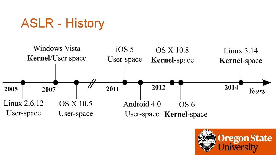 ASLR - History • Linux Pa. X adapt this first in 2002 • Open.
