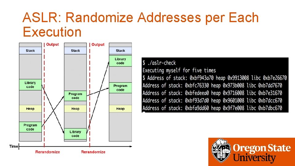 ASLR: Randomize Addresses per Each Execution 