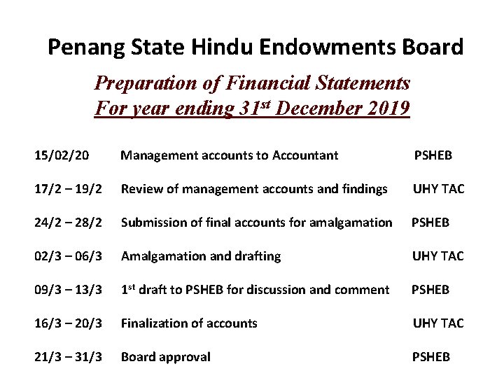 Penang State Hindu Endowments Board Preparation of Financial Statements For year ending 31 st