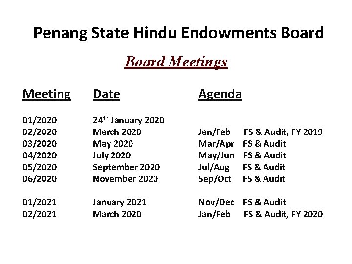 Penang State Hindu Endowments Board Meetings Meeting Date Agenda 01/2020 02/2020 03/2020 04/2020 05/2020