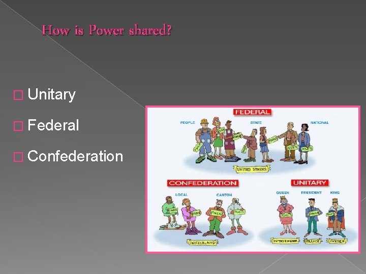 How is Power shared? � Unitary � Federal � Confederation 