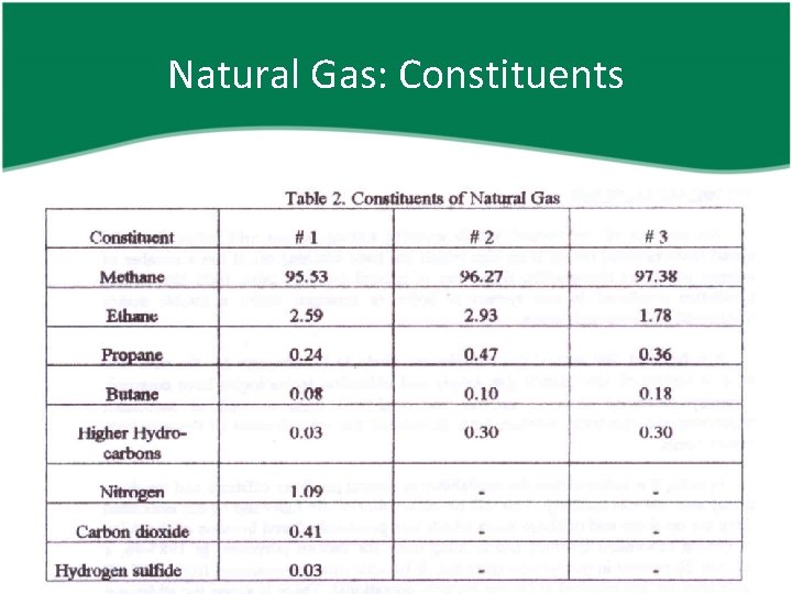 Natural Gas: Constituents 
