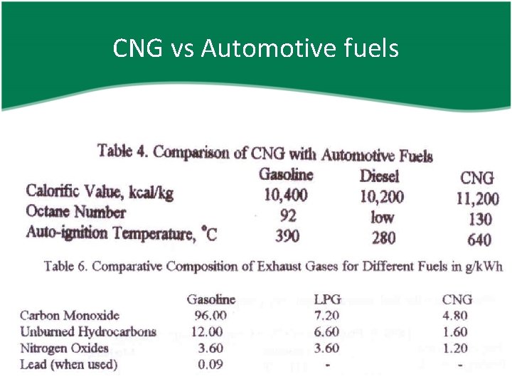 CNG vs Automotive fuels 