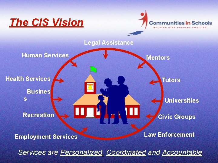 The CIS Vision Legal Assistance Human Services Health Services Busines s Recreation Employment Services
