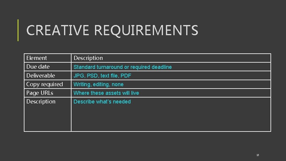 CREATIVE REQUIREMENTS Element Description Due date Standard turnaround or required deadline Deliverable JPG, PSD,