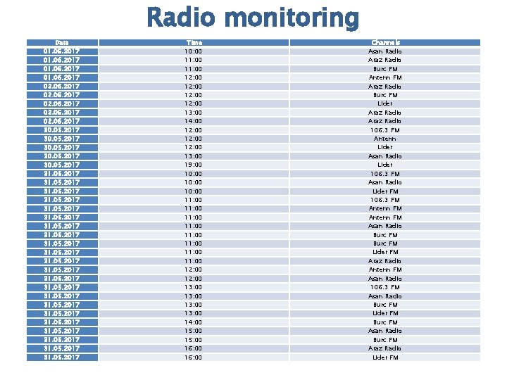 Radio monitoring Date 01. 06. 2017 02. 06. 2017 30. 05. 2017 31. 05.