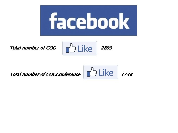 Total number of COGConference 2899 1738 