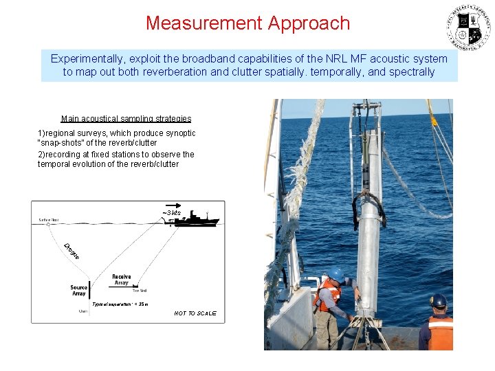 Measurement Approach Experimentally, exploit the broadband capabilities of the NRL MF acoustic system to