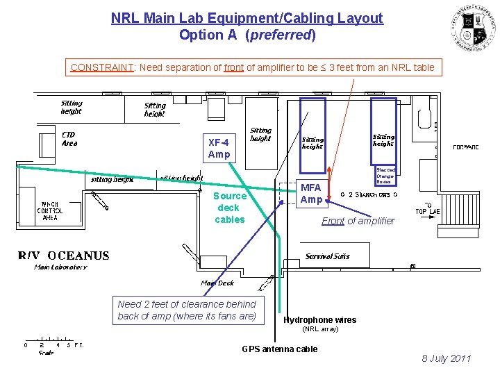 NRL Main Lab Equipment/Cabling Layout Option A (preferred) CONSTRAINT: Need separation of front of