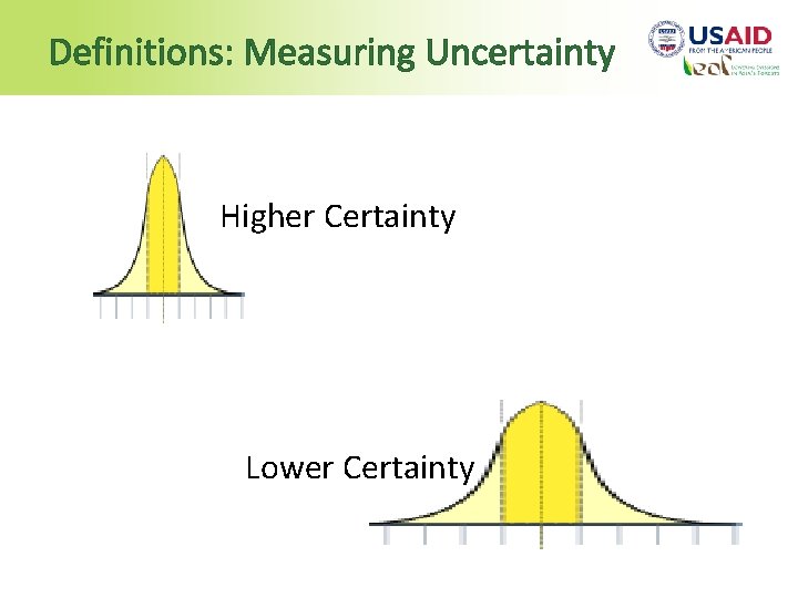 Definitions: Measuring Uncertainty Higher Certainty Lower Certainty 