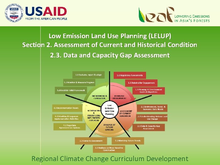 Low Emission Land Use Planning (LELUP) Section 2. Assessment of Current and Historical Condition
