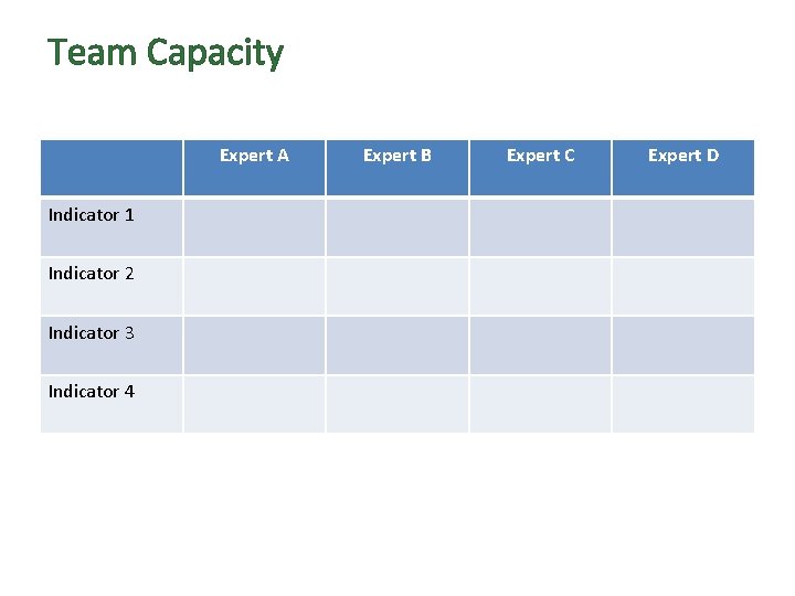 Team Capacity Expert A Indicator 1 Indicator 2 Indicator 3 Indicator 4 Expert B