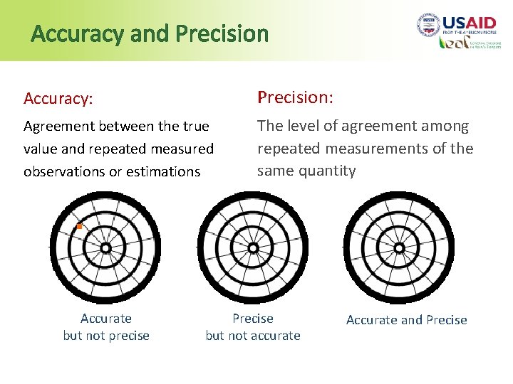 Accuracy and Precision Accuracy: Precision: Agreement between the true value and repeated measured observations