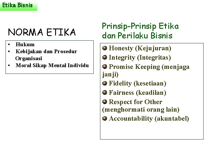 Etika Bisnis NORMA ETIKA • Hukum • Kebijakan dan Prosedur Organisasi • Moral Sikap