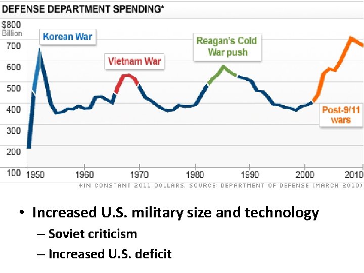  • Increased U. S. military size and technology – Soviet criticism – Increased
