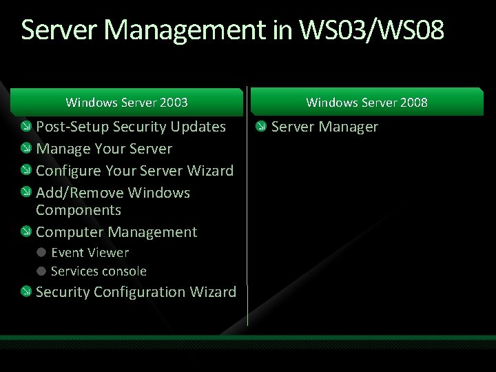 Server Management in WS 03/WS 08 Windows Server 2003 Post-Setup Security Updates Manage Your