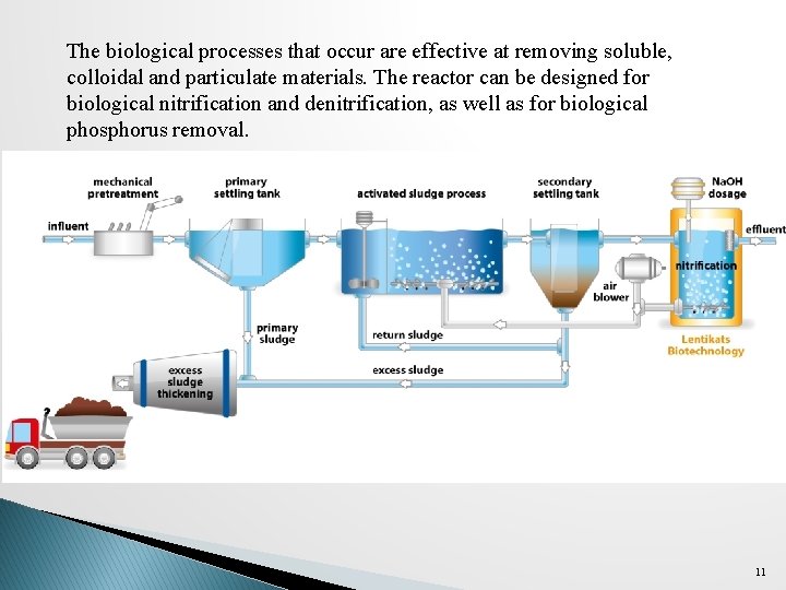 AEROBIC WASTEWATER TREATMENT PROCESSES ACTIVATED SLUDGE PROCESS The