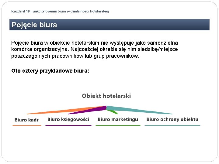 Rozdział 16 Funkcjonowanie biura w działalności hotelarskiej Pojęcie biura w obiekcie hotelarskim nie występuje