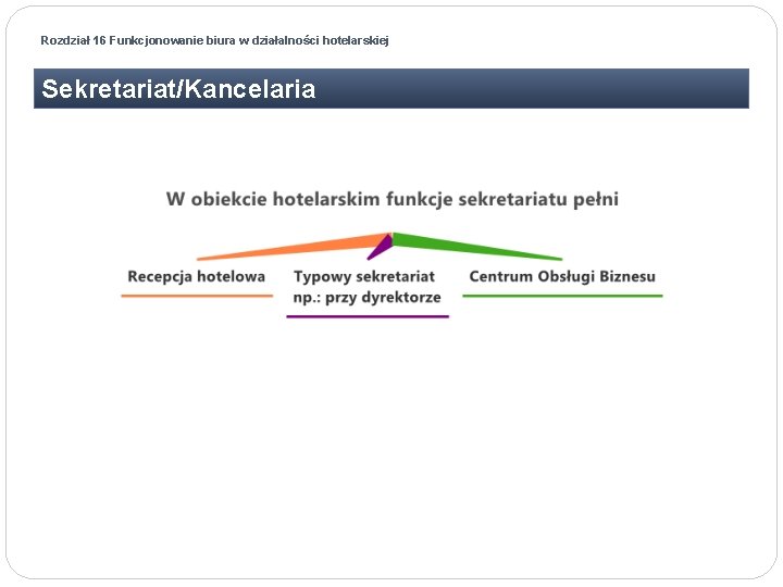 Rozdział 16 Funkcjonowanie biura w działalności hotelarskiej Sekretariat/Kancelaria 