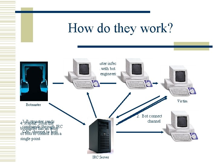 How do they work? 1. Botmaster infects victim with bot (worm, social engineering, etc)