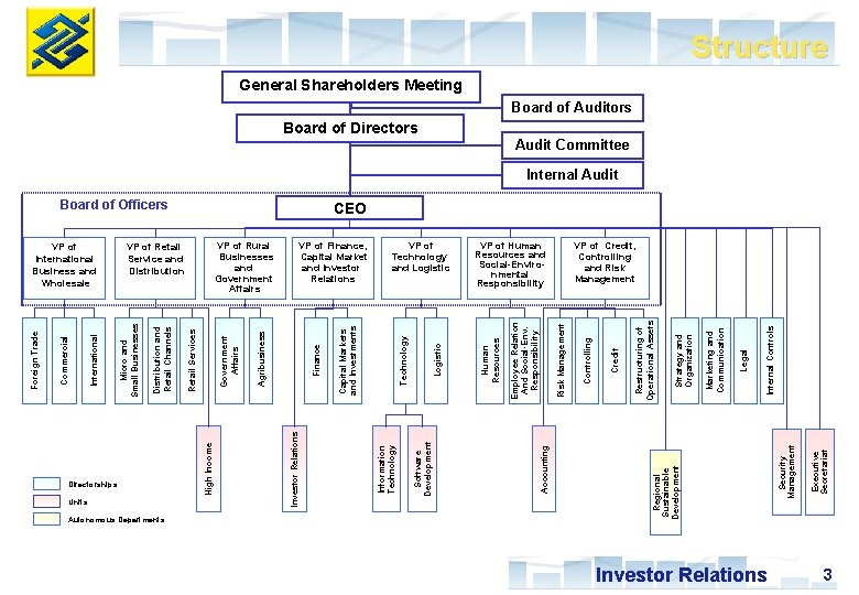 Investor Relations Executive Secretariat Security Management Internal Controls Legal Marketing and Communication Strategy and