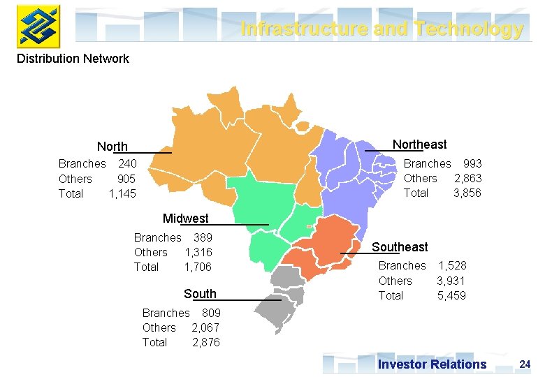 Infrastructure and Technology Distribution Network Northeast North Branches 993 Others 2, 863 Total 3,