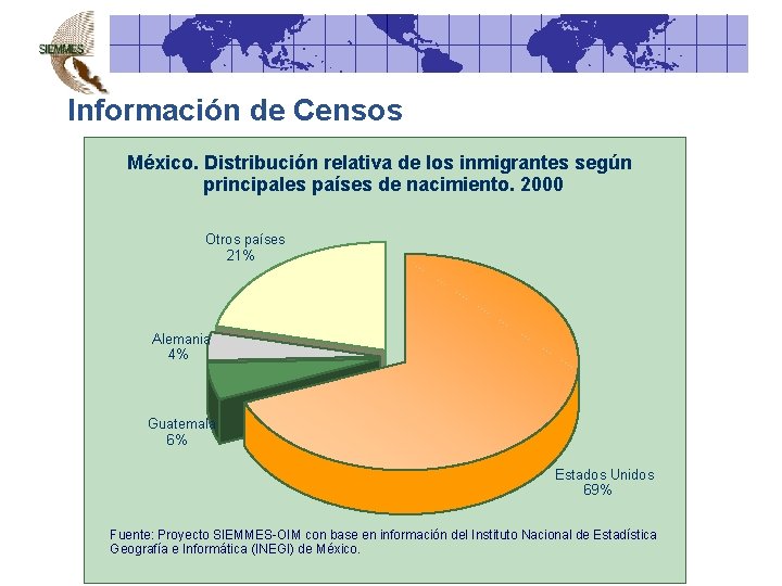 Información de Censos México. Distribución relativa de los inmigrantes según principales países de nacimiento.
