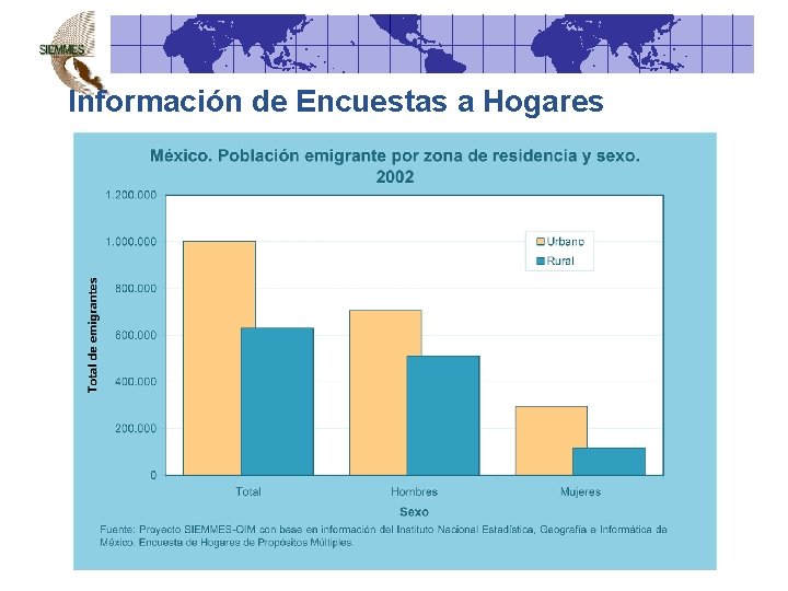 Información de Encuestas a Hogares 