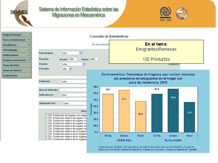 En el tema: Emigrantes/Remesas 132 Productos 