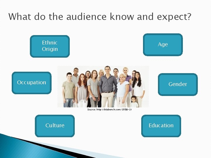 What do the audience know and expect? Ethnic Origin Age Occupation Gender Source: http: