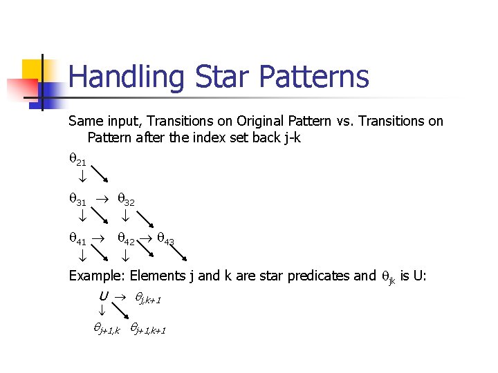Handling Star Patterns Same input, Transitions on Original Pattern vs. Transitions on Pattern after