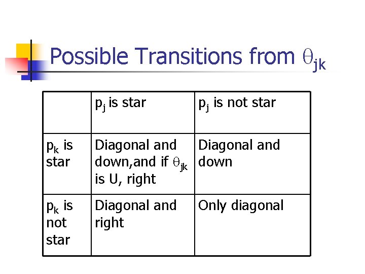 Possible Transitions from jk pj is star pj is not star pk is star