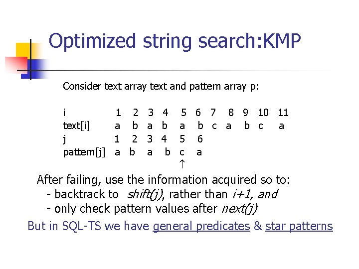 Optimized string search: KMP Consider text array text and pattern array p: i text[i]