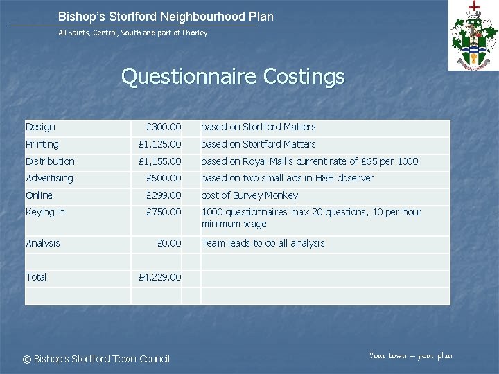 Bishop’s Stortford Neighbourhood Plan All Saints, Central, South and part of Thorley Questionnaire Costings