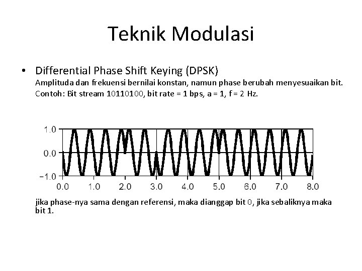 Teknik Modulasi • Differential Phase Shift Keying (DPSK) Amplituda dan frekuensi bernilai konstan, namun