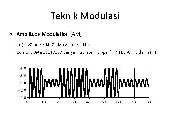 Teknik Modulasi • Amplitude Modulation (AM) a(t) = a 0 untuk bit 0, dan